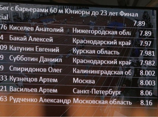Нижегородский легкоатлет Анатолий Киселев завоевал золотую медаль на Первенстве России по легкой атлетике!