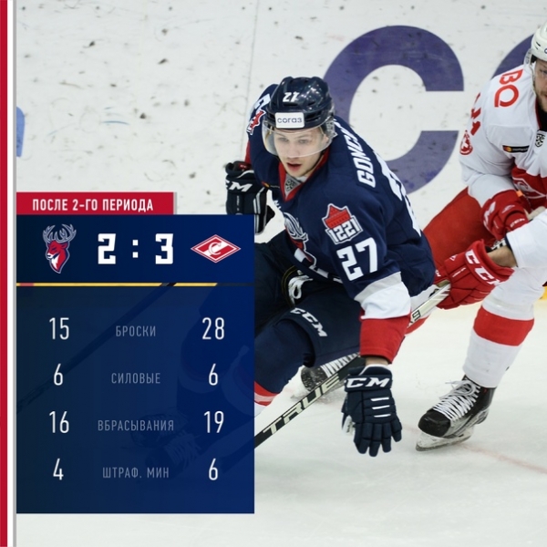 Обменялись со "Спартаком" заброшенными шайбами во втором периоде.