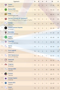 В фокусе внимания
