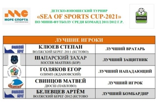 "ВОЛЖСКИЙ БЕРЕГ-2012" ВЫИГРАЛ ТУРНИР ПО МИНИ-ФУТБОЛУ НА БАЗЕ ОТДЫХА "МОРЕ СПОРТА"