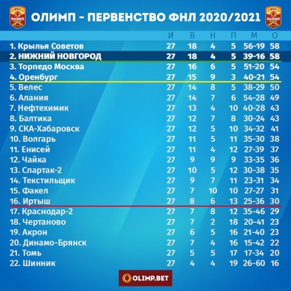 Вся борьба впереди! Трудности и неудачи сделают нас сильнее. Будьте всегда вместе с командой!!!