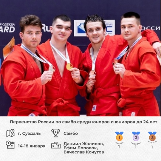 Дайджест спортивных новостей! 🔝
Победы нижегородцев в..