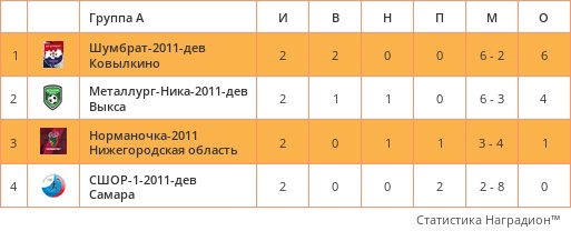 💙В КОВЫЛКИНО СТАРТОВАЛИ ВСЕРОССИЙСКИЕ СОРЕВНОВАНИЯ ПО ФУТЗАЛУ..