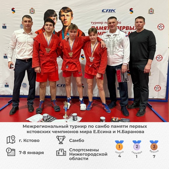 Дайджест спортивных новостей! ⭐️
Делимся победами..