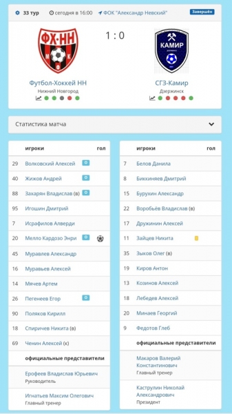 ❤️🖤 ФХНН - СГЗ-КАМИР - 1:0 (0:0)
📍12 января. Городец. ФОК "Александр..