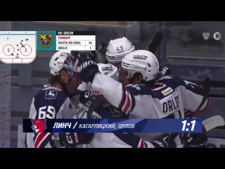 🚨🚨🚨 1:1 Сравниваем счет! Это Бобби..