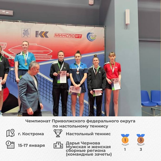 Дайджест спортивных новостей! 🔝
Победы спортсменов..