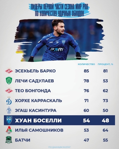 🙂↕️ Соскучились по статистическим данным?
Пока мы находимся..