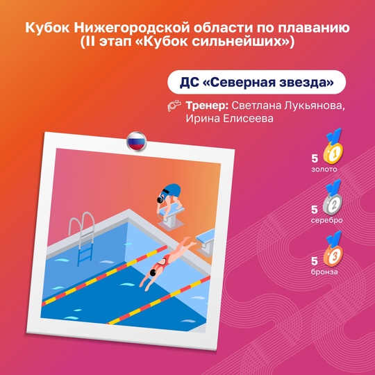 В сегодняшнем дайджесте делимся достижениями наших спортсменов..