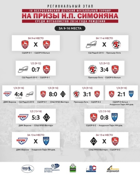 💥 В ФУТБОЛЬНОМ МАНЕЖЕ ЦСП НА БОРУ 7 ЯНВАРЯ СОСТОЯТСЯ РЕШАЮЩИЕ..