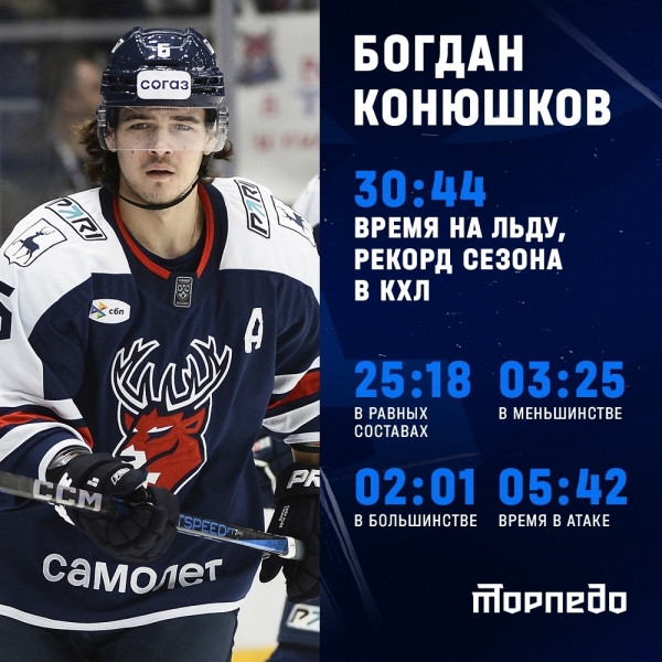 🦌Богдан Конюшков установил невероятный рекорд этого сезона,..
