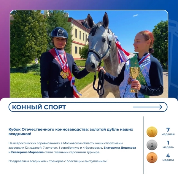 🏆 Спортивный дайджест: наши снова в деле!
Очередная неделя..