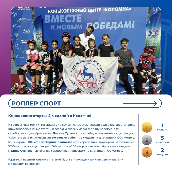 ⚡ Дайджест спортивных новостей: нижегородцы продолжают..