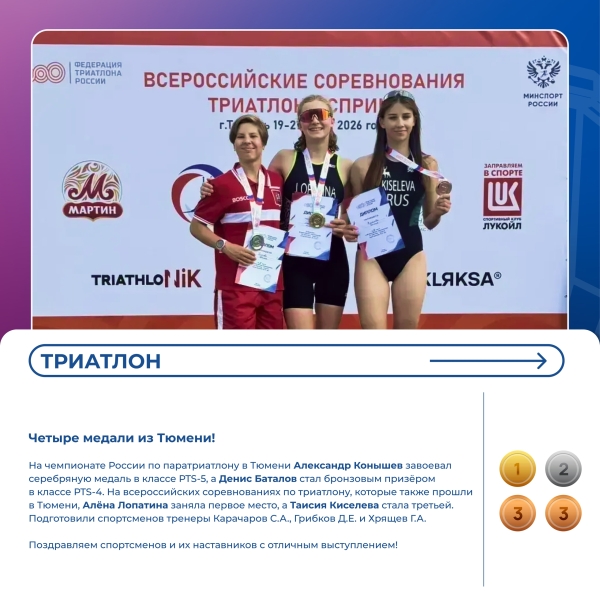 ⚡ Дайджест спортивных новостей: нижегородцы продолжают..