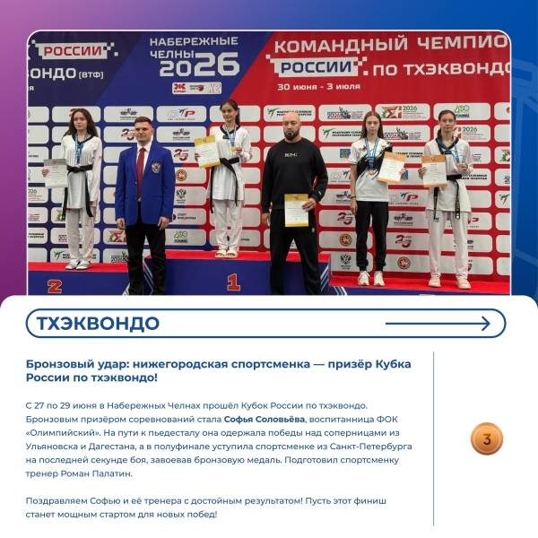 ⚡ Дайджест спортивных новостей: нижегородцы продолжают..