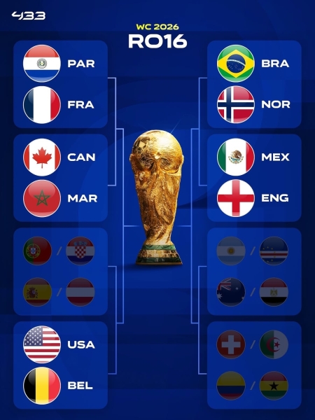 🌍 КТО ЖЕ ВЫИГРАЕТ КУБОК..