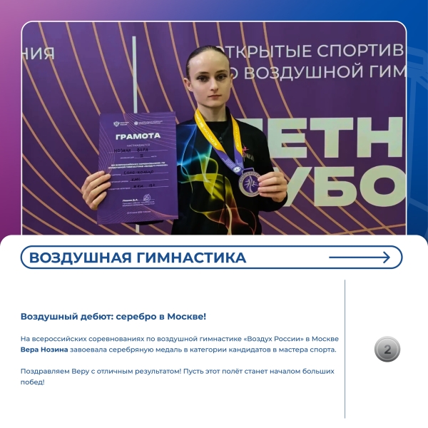 ⚡ Дайджест спортивных новостей: нижегородцы продолжают..