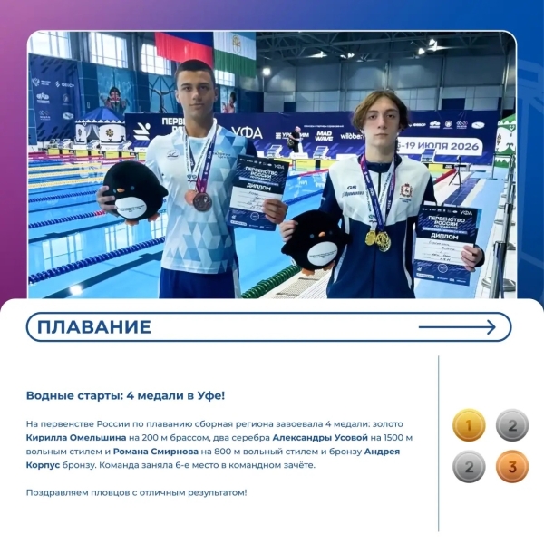 🏆 Спортивный дайджест: наши снова в деле!
Очередная неделя..