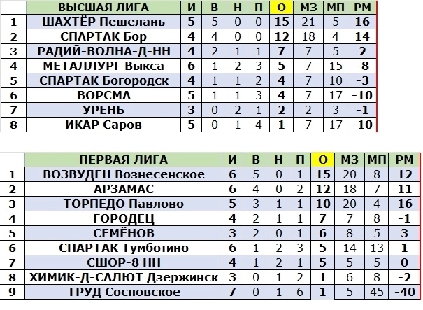 🌓🌓🌓 ЖАРКИЙ ЭКВАТОР
👉 Лето пересекло экватор, а зональный..