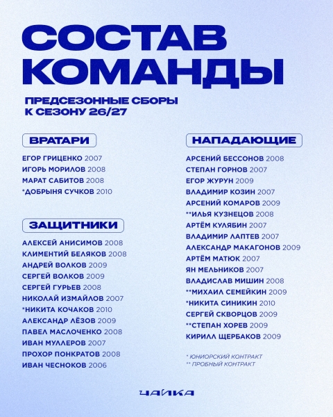 В таком составе команда приступает к сборам 📋
Нападающие Глеб..
