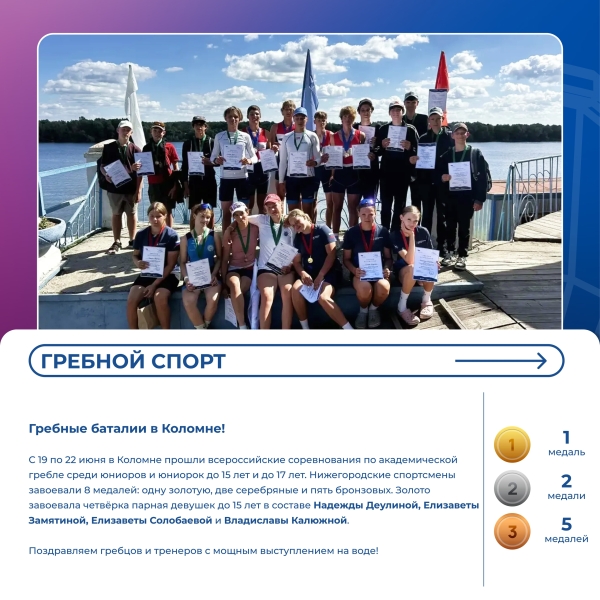 ⚡ Дайджест спортивных новостей: нижегородцы продолжают..