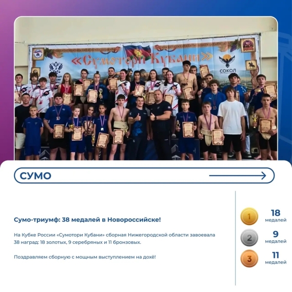 🏆 Спортивный дайджест: наши снова в деле!
Очередная неделя..