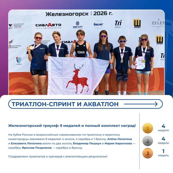Дайджест спортивных новостей 🏆
Завершились всероссийские и..