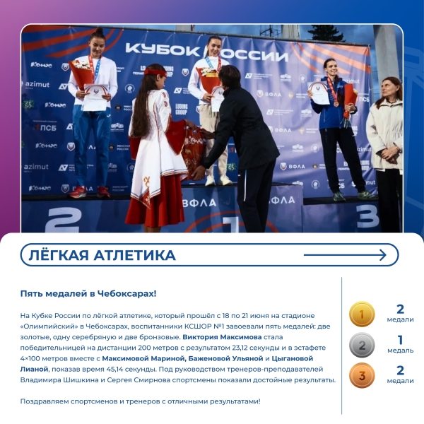 ⚡ Дайджест спортивных новостей: нижегородцы продолжают..