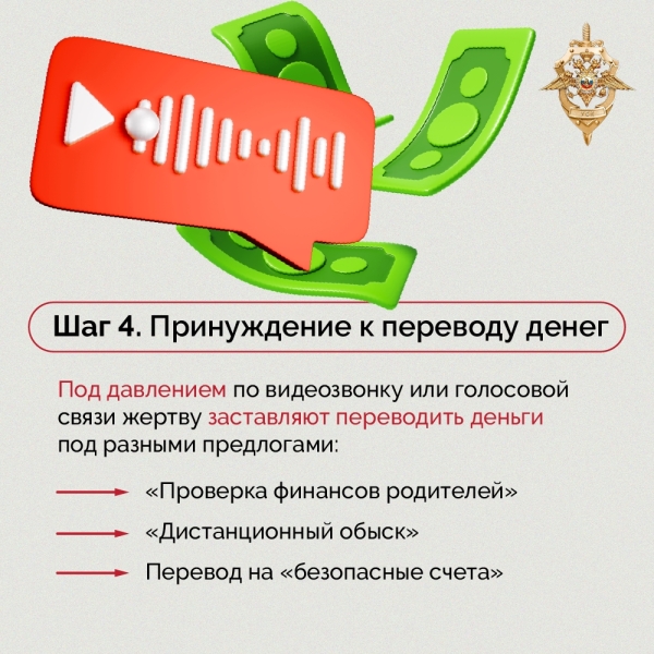 От первого «привет» до полного контроля: как выглядит..