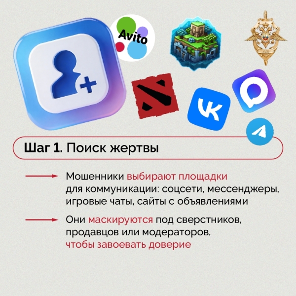 От первого «привет» до полного контроля: как выглядит..
