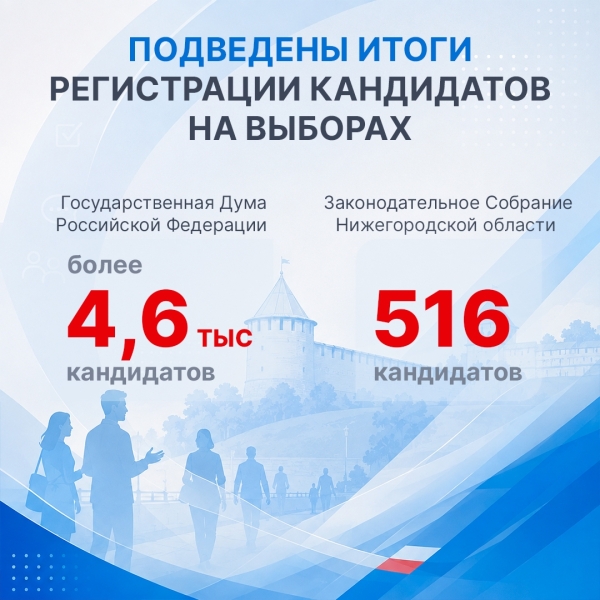 Подведены итоги регистрации кандидатов на выборах
Регистрация..