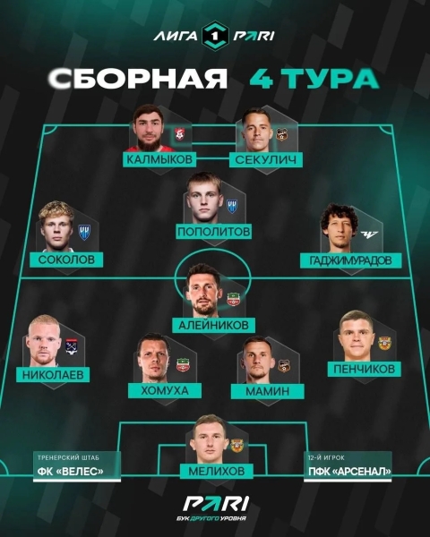 🌍 АРТЕМ СОКОЛОВ И ГЛЕБ ПОПОЛИТОВ ВОШЛИ В СИМВОЛИЧЕСКУЮ СБОРНУЮ 4..