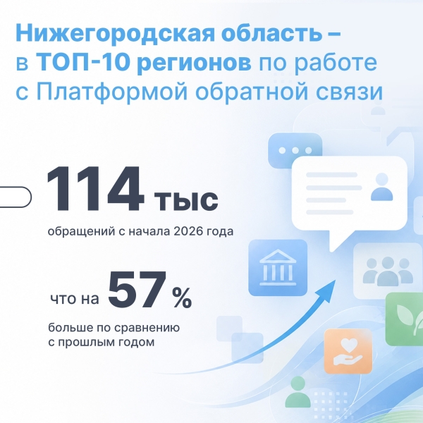 Нижегородская область вошла в топ-10 регионов по работе с..