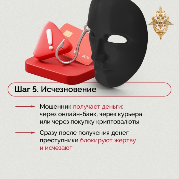 От первого «привет» до полного контроля: как выглядит..