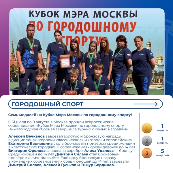Дайджест спортивных новостей! 😎
Собрали результаты..