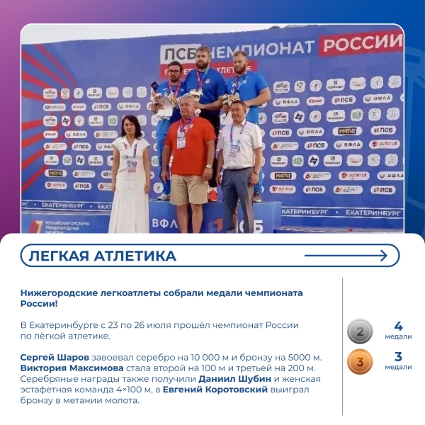 Дайджест спортивных новостей! 😎
Высокие достижения и победы..