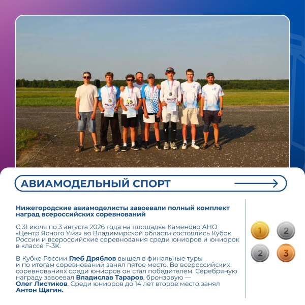Дайджест спортивных новостей! 😎
Собрали результаты..