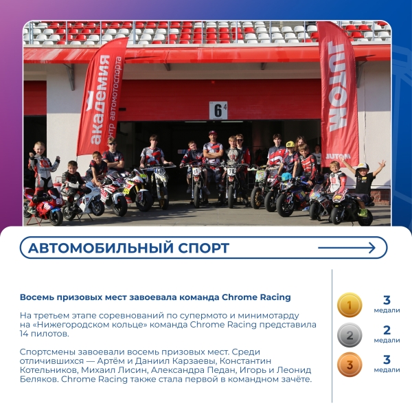 Дайджест спортивных новостей! 😎
Высокие достижения и победы..