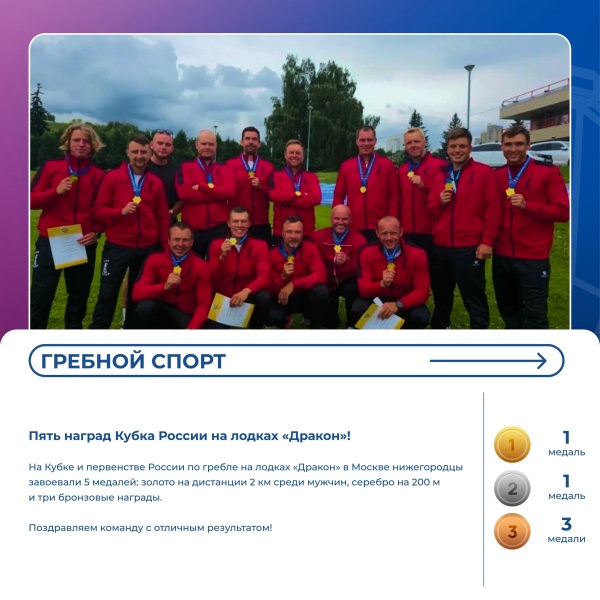 ⚡Дайджест спортивных новостей
Позади очередные старты, и снова..