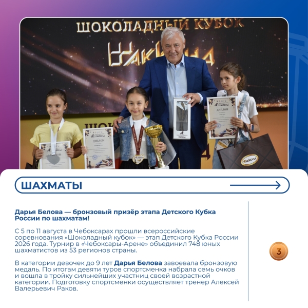 Дайджест спортивных новостей! 😎
Собрали результаты..