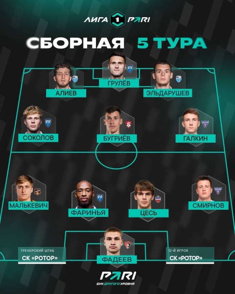 ⚡️ГРУЛЁВ, СОКОЛОВ и ФАРИНЬЯ — в сборной 5 тура Лиги PARI!
3..